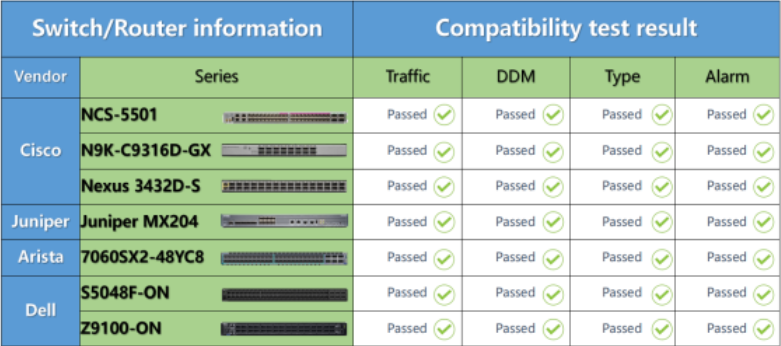 Передатчик 100G DWDM QSFP28 80KM модуля EML приемопередатчика CS SMF DOM оптически