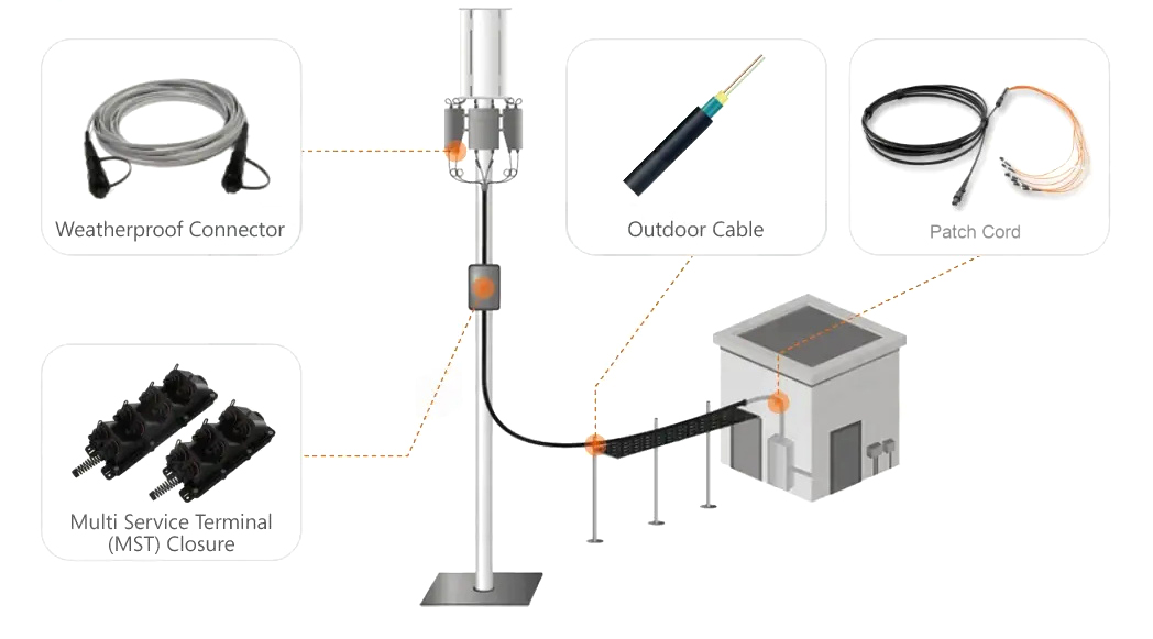 Базовая станция FTTA Solutions Outdoor LC/UPC-LC/UPC 2 Ядра OS2 Черный LSZH Patch Cord