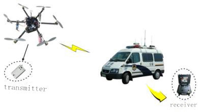Drone Video Transmitter Mini Size Rugged Housing