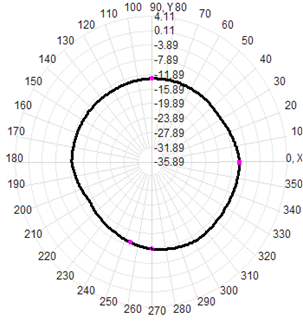 4g Lte Omnidirectional Antenna Fiberglass Antenna  60x1000mm