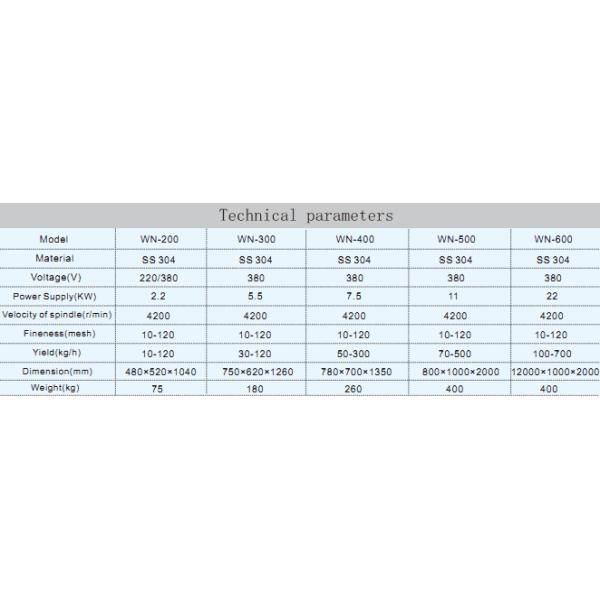 Grain flour food powder grinder powder mill milling machine