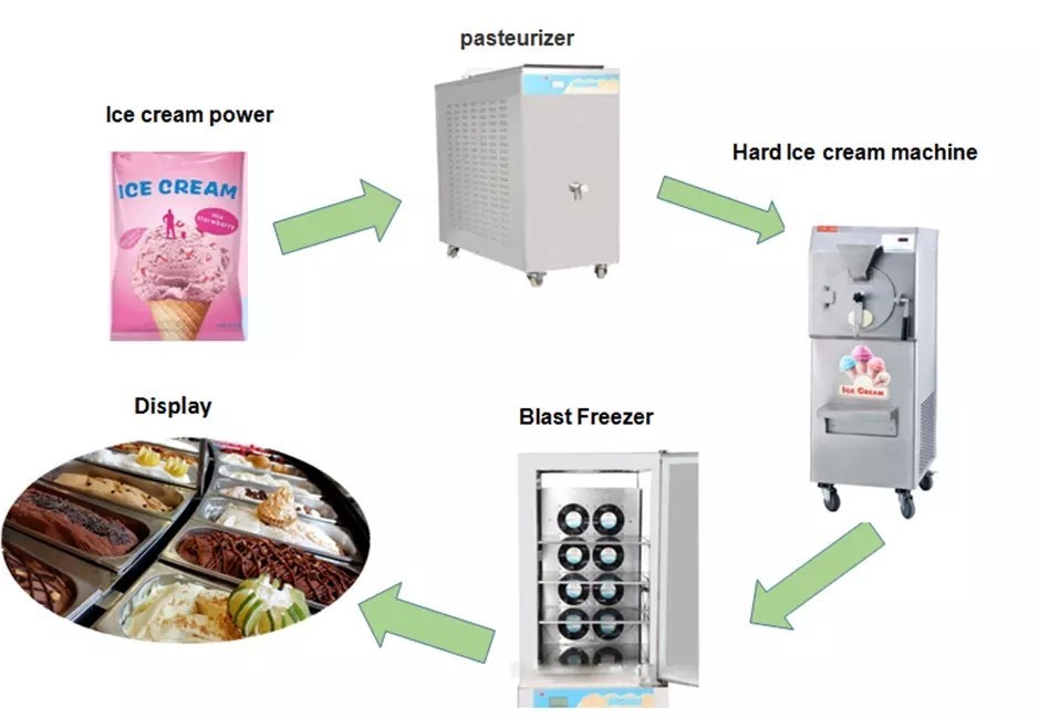 Coffee Shop Ice Cream Parlor Food Truck Gelato Batch Freezer Hard Serve Ice Cream Machine Brazilian Acai Freezer