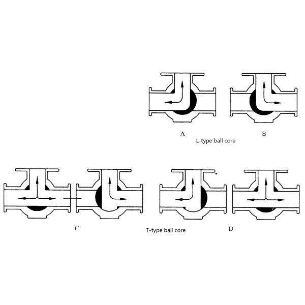 Compact Pneumatic O Type Three Way Ball Valve 15-200mm Nominal Diameter