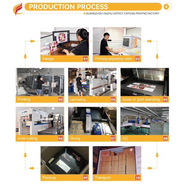 Любимое логотип Розовая свеча Luxury Empty Fragrance Oud Attar Флакон по уходу за кожей Упаковка Картонная коробка