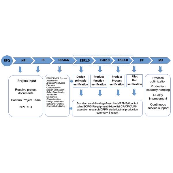 KINGSWAY LIGHTING LIMITED