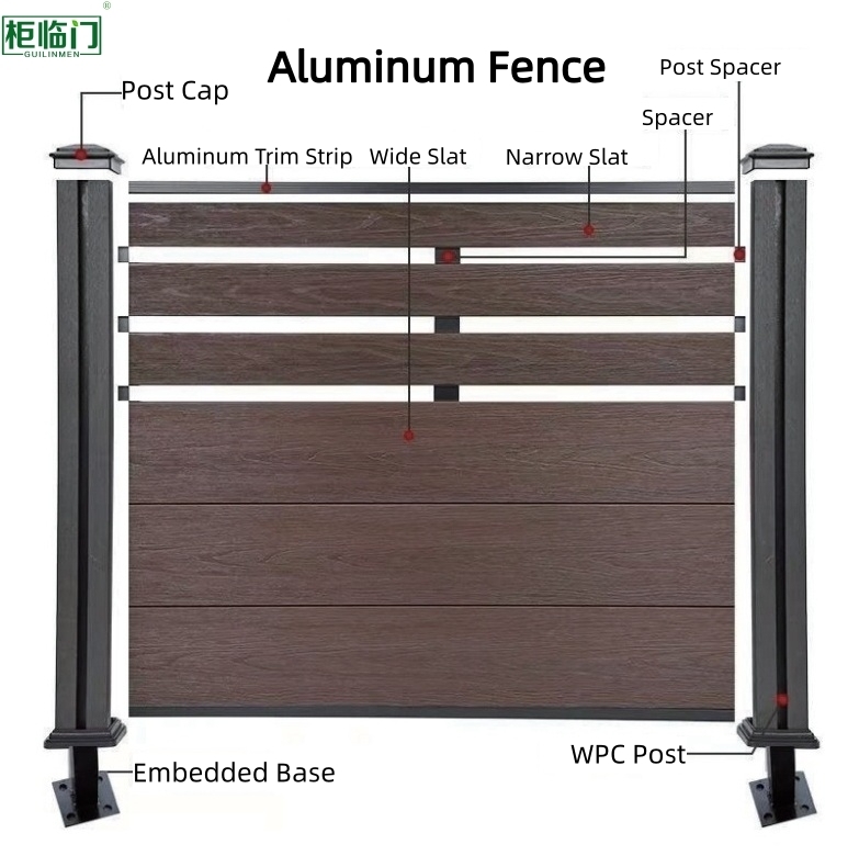 Modular Aluminum Alloy Fence High Strength Weather Resistant