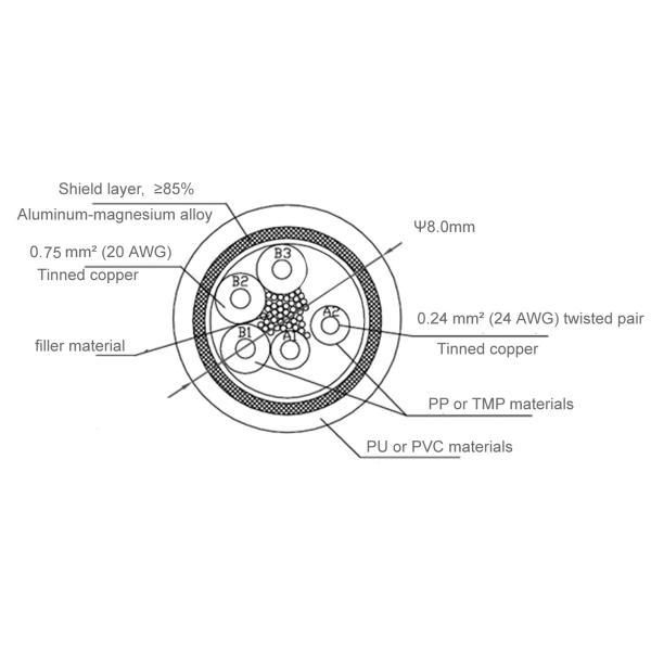 El metro 6 de la asamblea de cables del RET 10 fija al varón de AISG a la hembra para las estaciones base de la antena
