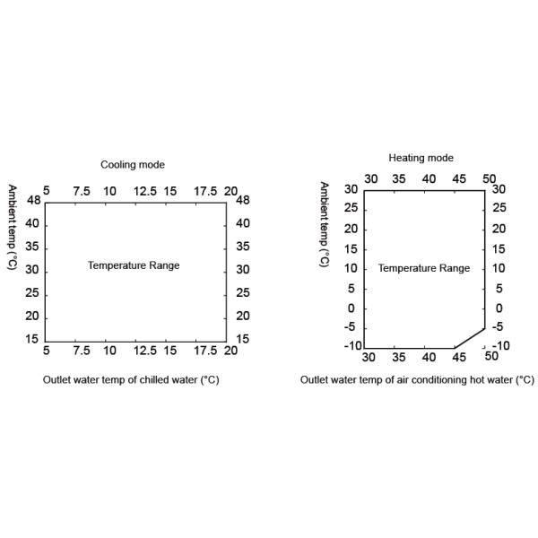 Industrial 61kW COP 3.38 Heat Pump Condensing Unit For School / Home