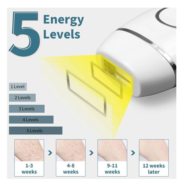 Justtide 530nm 1100nm 500000 Flashes Permanent IPL Hair Removal Device