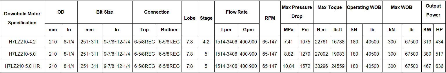 API 210mm 8-1/4 Inch Evenwall Downhole Mud Motor For Directional Well Drilling