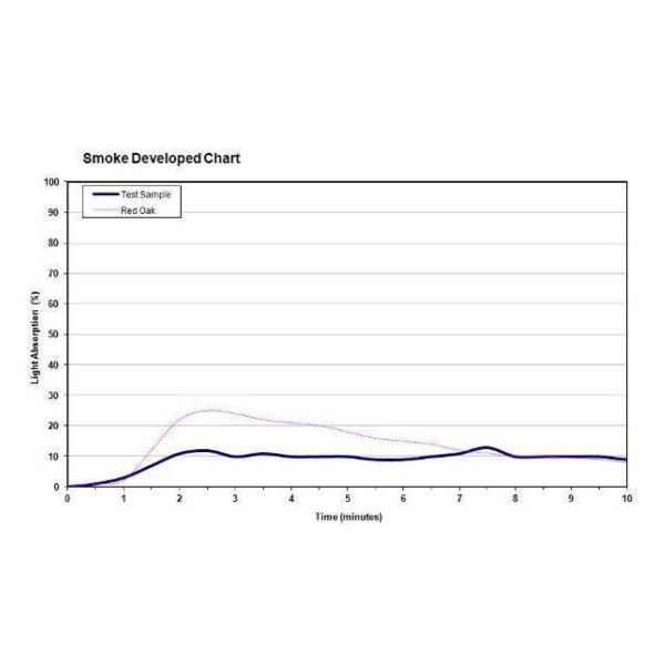Office Sound Absorption Wall Panel 16/16/6mm Perforated Acoustic Board