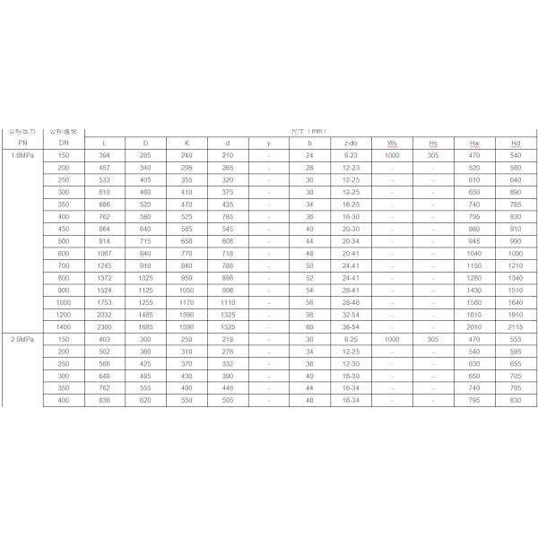PN2.5~PN40 гидравлическая управляемая клапан-бабочка DN150~DN4800