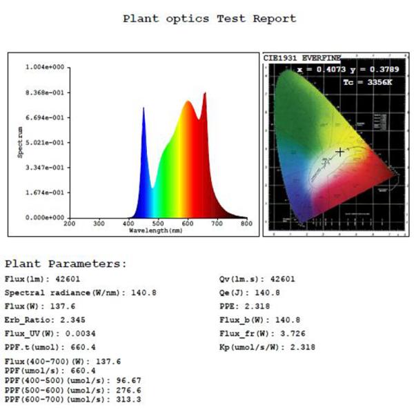 Rikolite 400w High Power Led Grow Lights , 149.6m/W Hydroponic Plant Grow Light