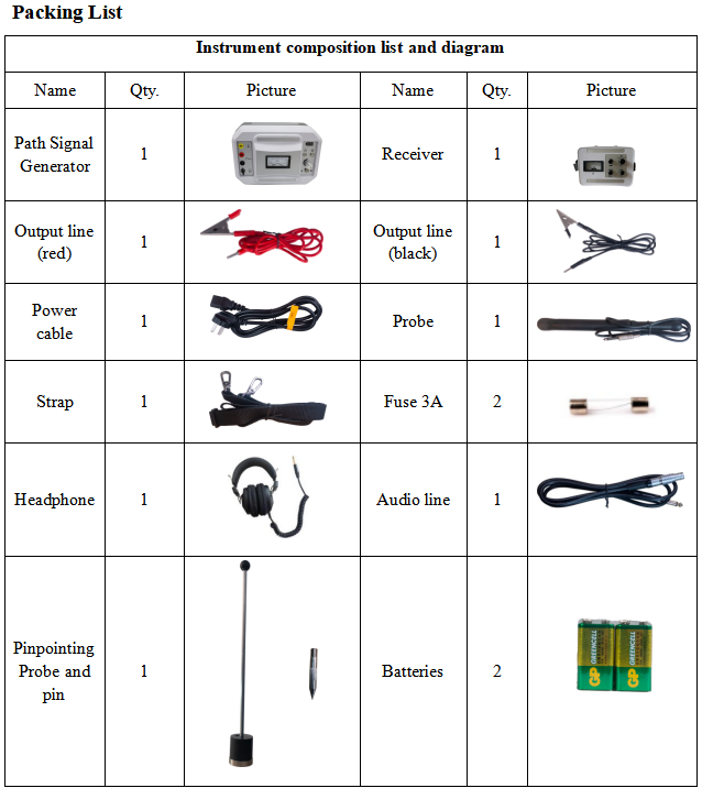 Multifunctional Portable Classic Underground Cable Fault Pipe Locator Cable Route Tracer