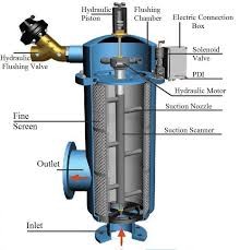 ISO9001/CE Certified Automatic Self Cleaning Filter Customized Size Backwashing Method