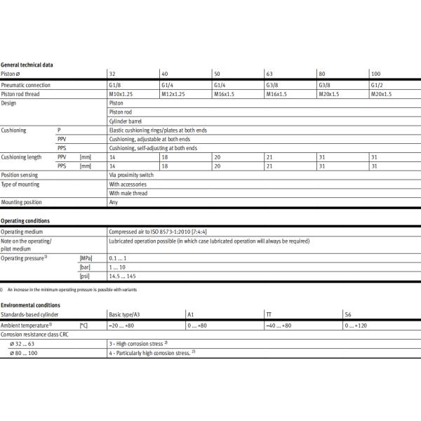ISO6432 Stainless Steel ATEX II 2G Festo Round Cylinder Double Acting 12mm To 100mm 8152552  CRDSNU-16-40-P-A 2159637  CRDSNU-B-25-25-PPS-A-MG-A1
