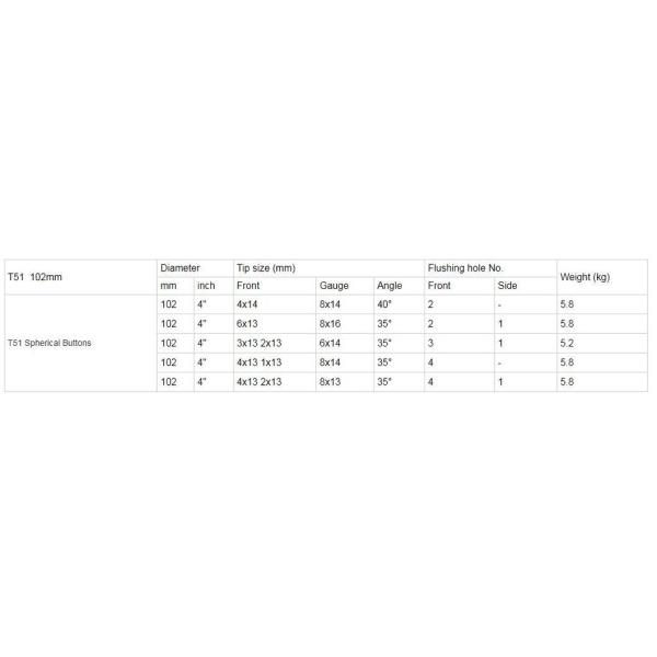 Spray-Paint T38 T45 T51 Thread Button Bit/Carbide Button Drill Bit Made of Alloy Steel for Durability