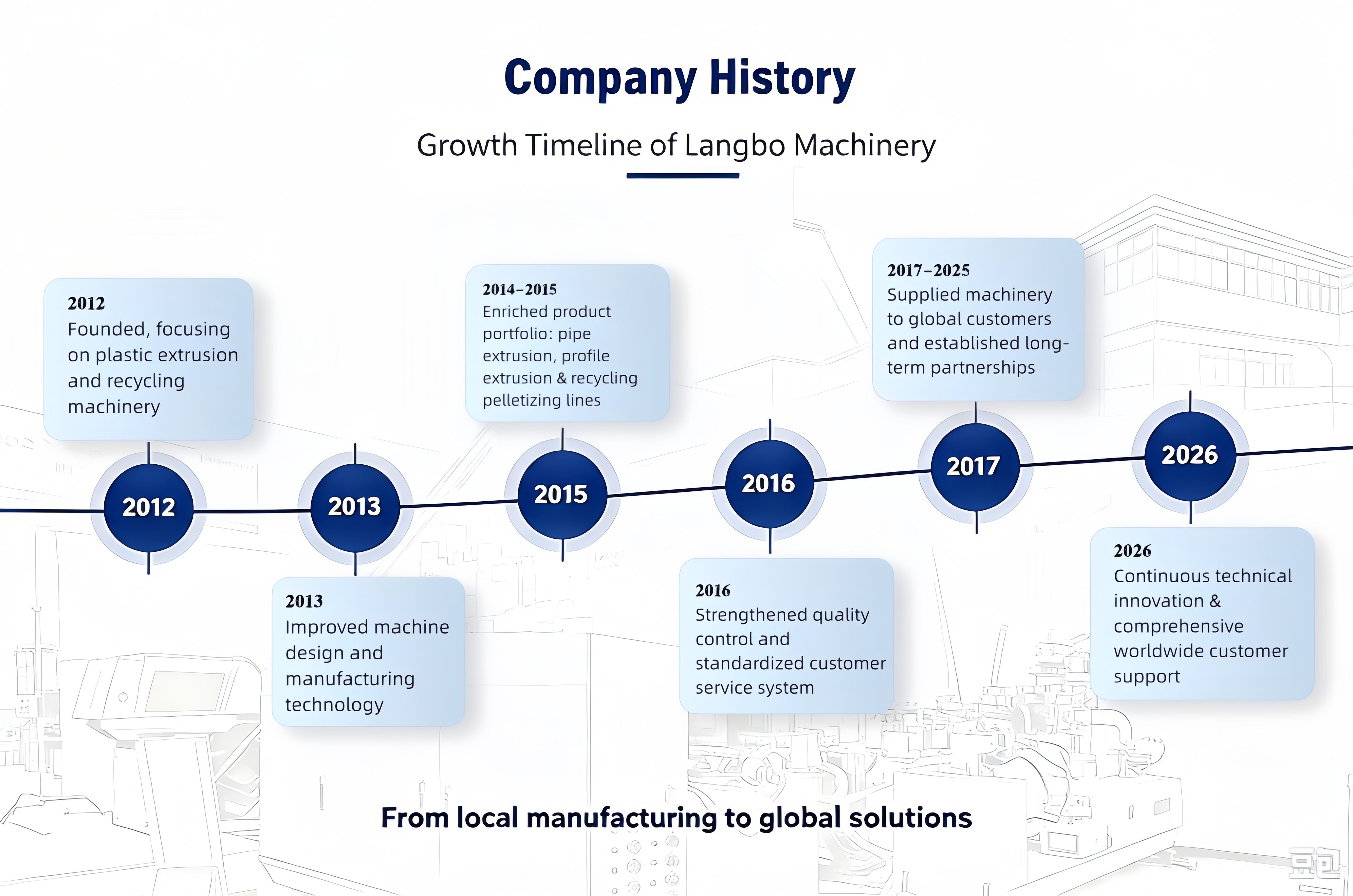 Zhangjiagang Langbo Machinery Co. Ltd.