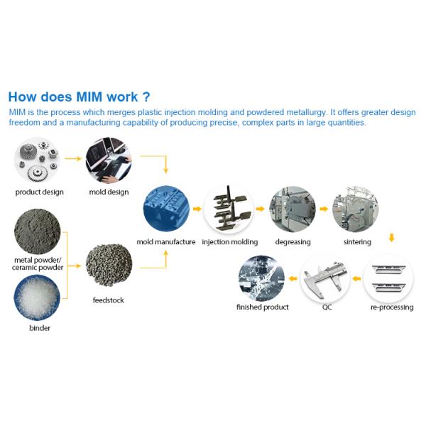 Порошковые металлургии нержавеющей стали утюга титана ISO9001
