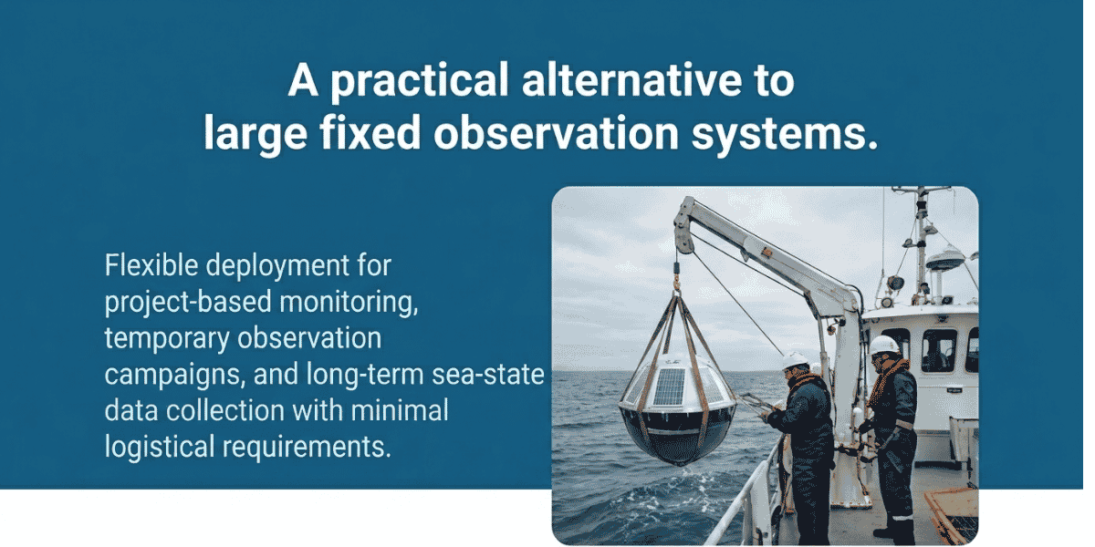 Marine Drifting Wave Current Monitoring Smart Data Buoy