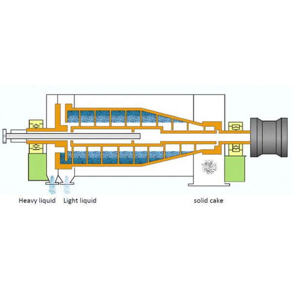 Equipamento fabril bifásico do tratamento de águas residuais, centrifugador contínuo
