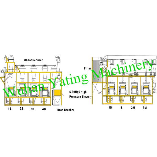 30-500 TPD Wheat Flour Milling Machine Flour Mill Equipment One Year Warranty