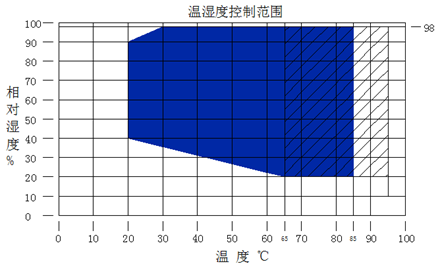 Water Cooling Walk-in Constant Temperature And Humidity Test Chamber 18m³