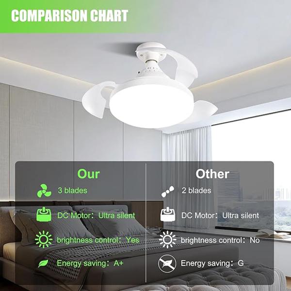 Luz de ventilador de techo LED con flujo luminoso de 3000LM, vida útil de 50000 horas y 3 velocidades de viento para dormitorio, sala de estar y cocina