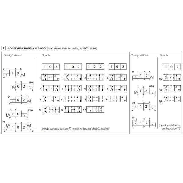 ATOS DC24V ISO4401 Hydraulic Solenoid Directional Control Valve SDHE-0710 10S SDHE-0718 10S
