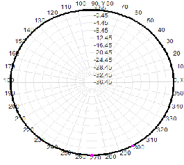 Antena omnidireccional para exteriores WiFi SMA macho 2.4G 4dBi, antena de fibra de vidrio 16x200mm
