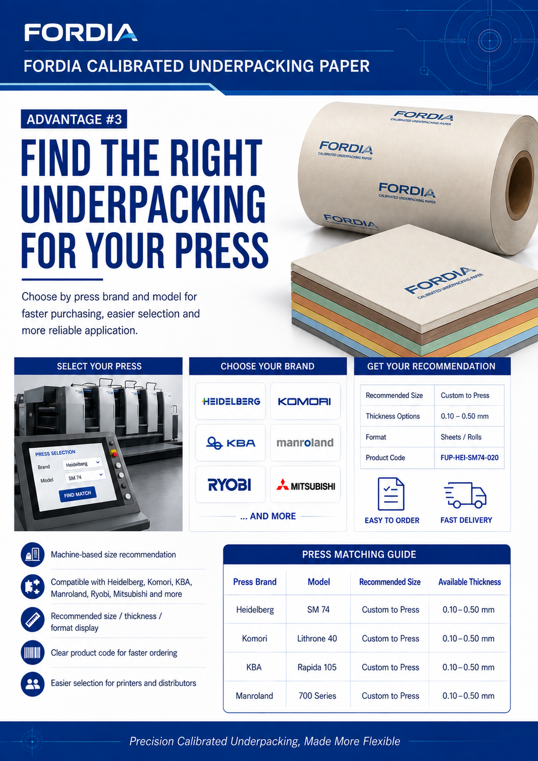 Offset Printing Machine Underpacking Paper High Precision Calibrated Packing Sheet
