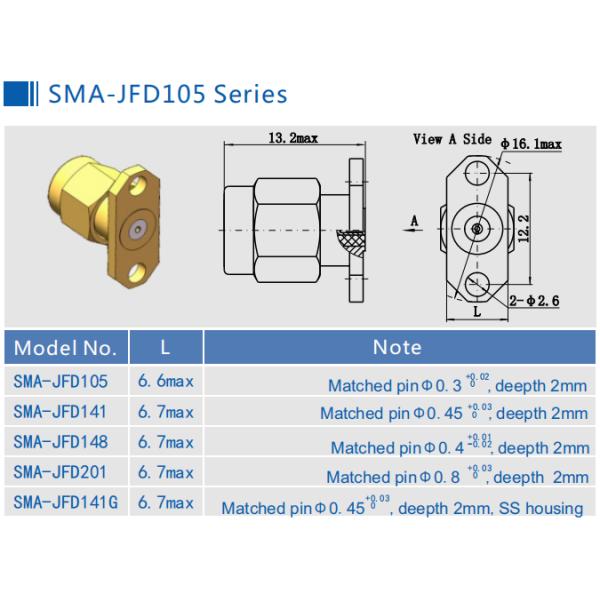Directement 2 trous brident or de bâti ont plaqué le mâle de connecteur de SMA