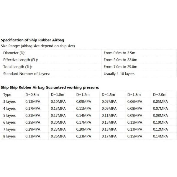 Sunken Rubber Ship Marine Salvage Airbags Inflatable