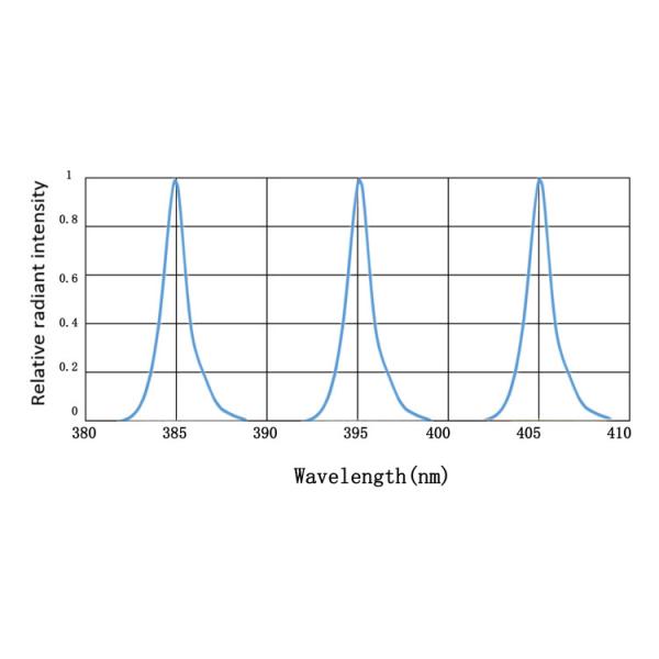 приведенное УЛЬТРАФИОЛЕТОВОЕ 385nm UVBar120 80W растет светлым для крытых заводов