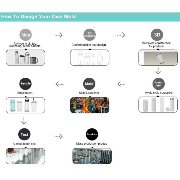 16 унций стальной чашки с крышкой и металлической вакуумной соломой