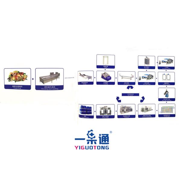 Concentrate Type Food Processing Equipment For Fruit Juice Making