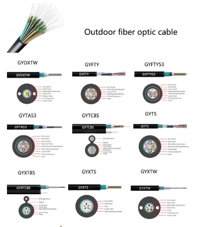 Антенна кабеля оптического волокна трубопровода YTTX GYTS GYTA на открытом воздухе дактирует Armored