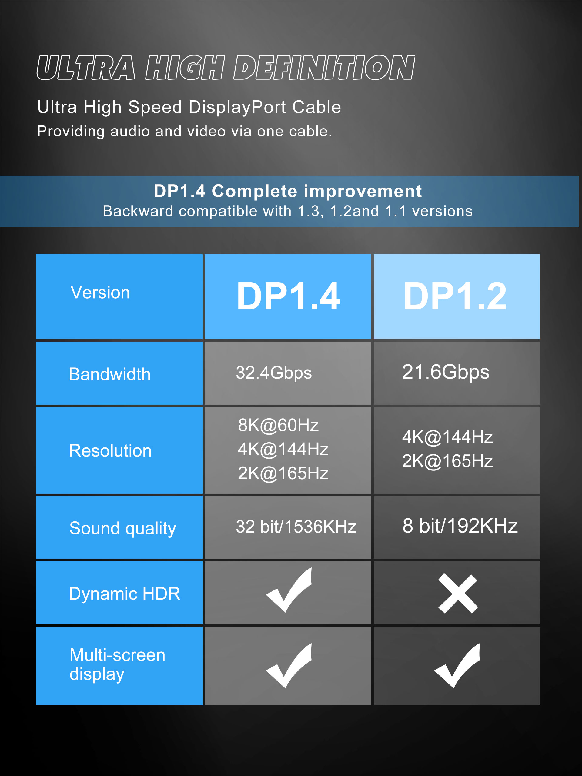 6 футов Dp к поддержке монитора Displayport Hdmi 4k 60hz кабеля Dp