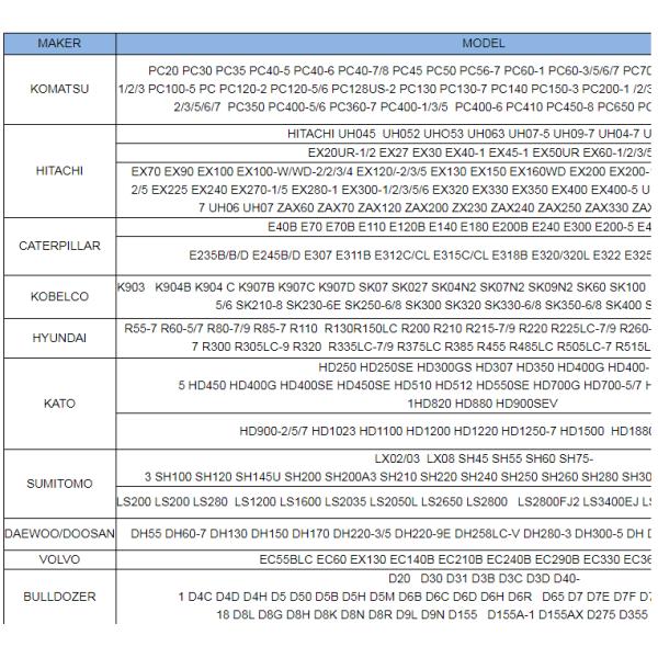 Hydraulic Main Valve Excavator Spare Parts 1033000150 C0170-55076 For DH225-7 DH220-5 DH215-7