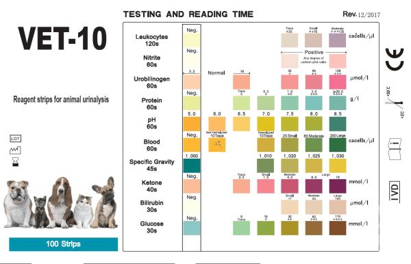Urinalysis Wellness Test Kit Veterinarian , Leukocytes Vet 10 Urine Test Strips