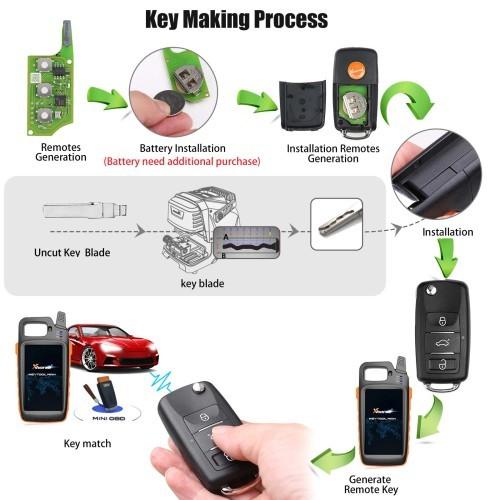 2025 Xhorse XEB510EN Volkswagen B5 Type Super Remote with XT27B Super Chip