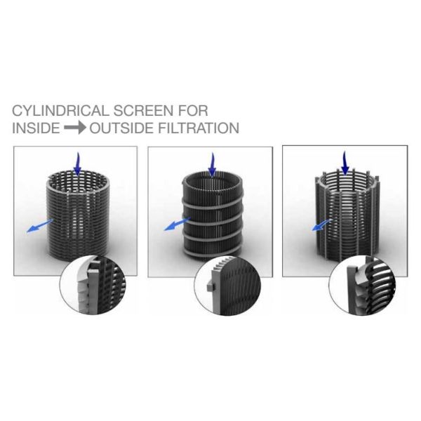 Durable Rotary Drum Screen Filter Non Plugging For Petroleum Industry
