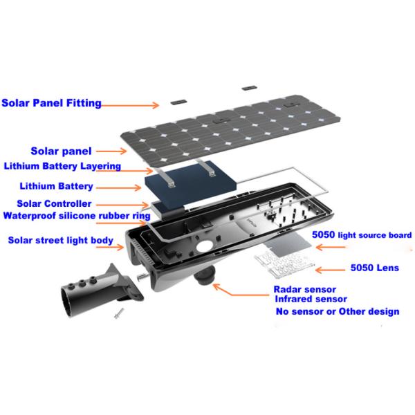 Pure White 6500k 30W IP66 Intelligent Solar LED Street Light 5000 Lumen For Sidewalk Roadway
