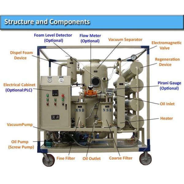 очиститель масла изоляции вакуума Двух-этапа 170kW 18000L/H автоматический для продажи