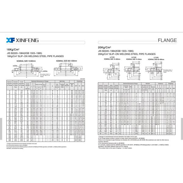 JIS B2220 1K к ФЛАНЦУ масла доказательства ржавчины PED AD2000 ФЛАНЦА ПЛИТЫ 40K SS400 СЛЕПОМУ