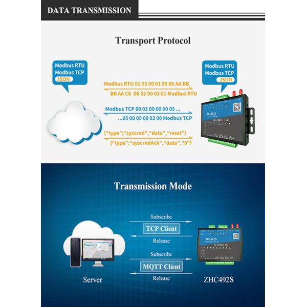 4G IOT Data Monitoring MQTT Modem For Greenhouse Agricultural Micro Green Growing System