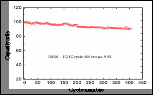материалы катода батареи клеток NCM 3C цифров с высокой специфической емкостью