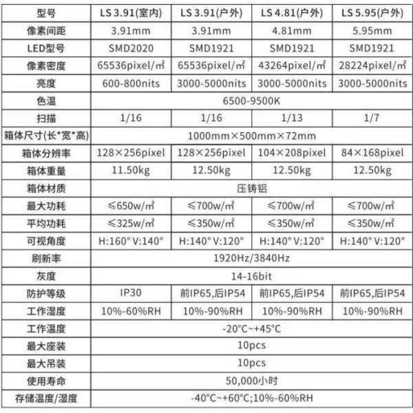 Location de mur vidéo LED d'occasion Gloshine LS Série P3.91 Extérieur Écran d'eau