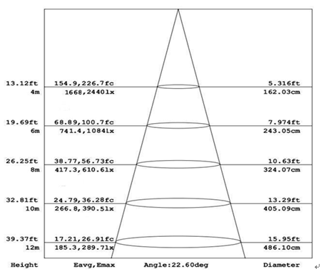 Уличный свет СИД снабжения жилищем заливки формы дизайна IP66 Toolless водоустойчивый