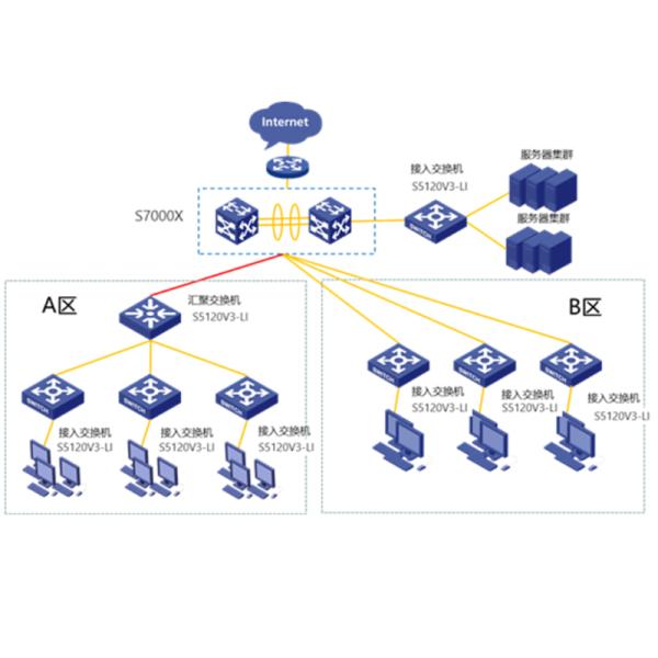 Reliable H3c Switch Lscm2gt48sc8 Ethernet Board for Optimal Data Transfer